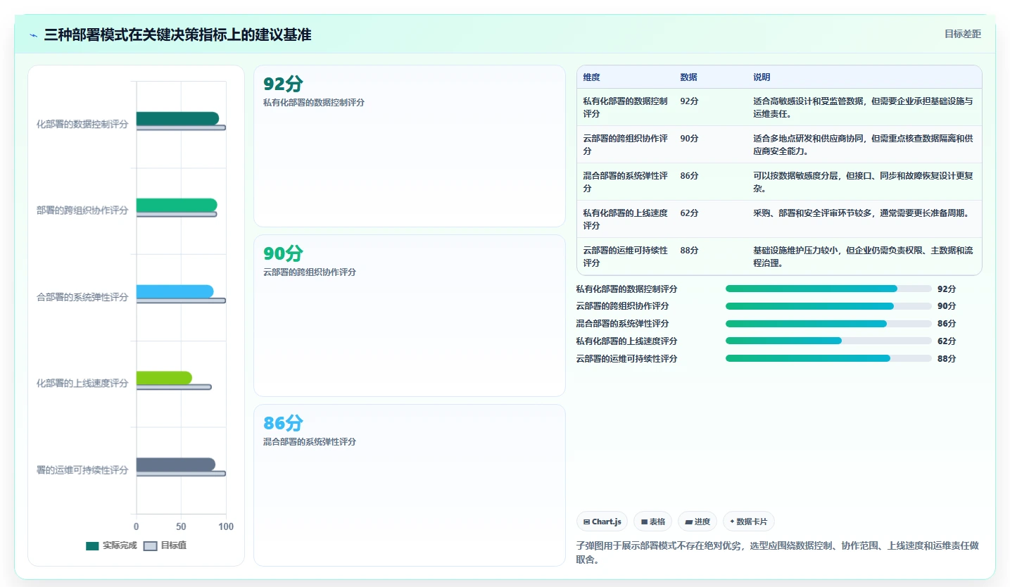 2026年高端制造与半导体行业研发管理平台选型指南:五大核心系统深度评测