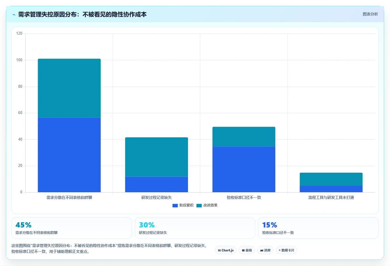 2026年全流程需求管理工具哪个更高效?深度测评与选型指南