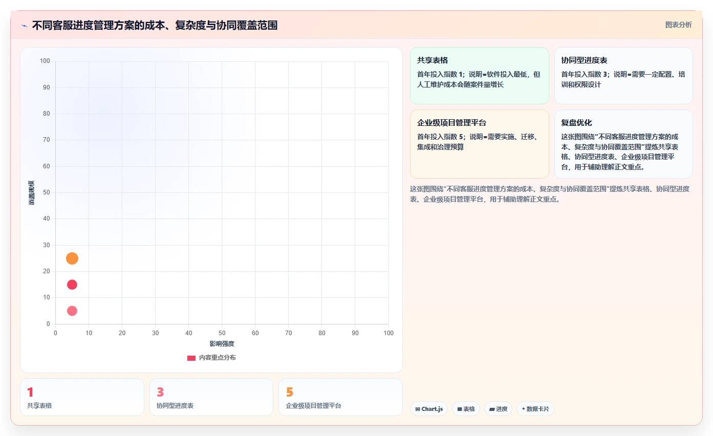 客服主管必读:如何选择最适合团队的客服工作进度表?2026年选型指南