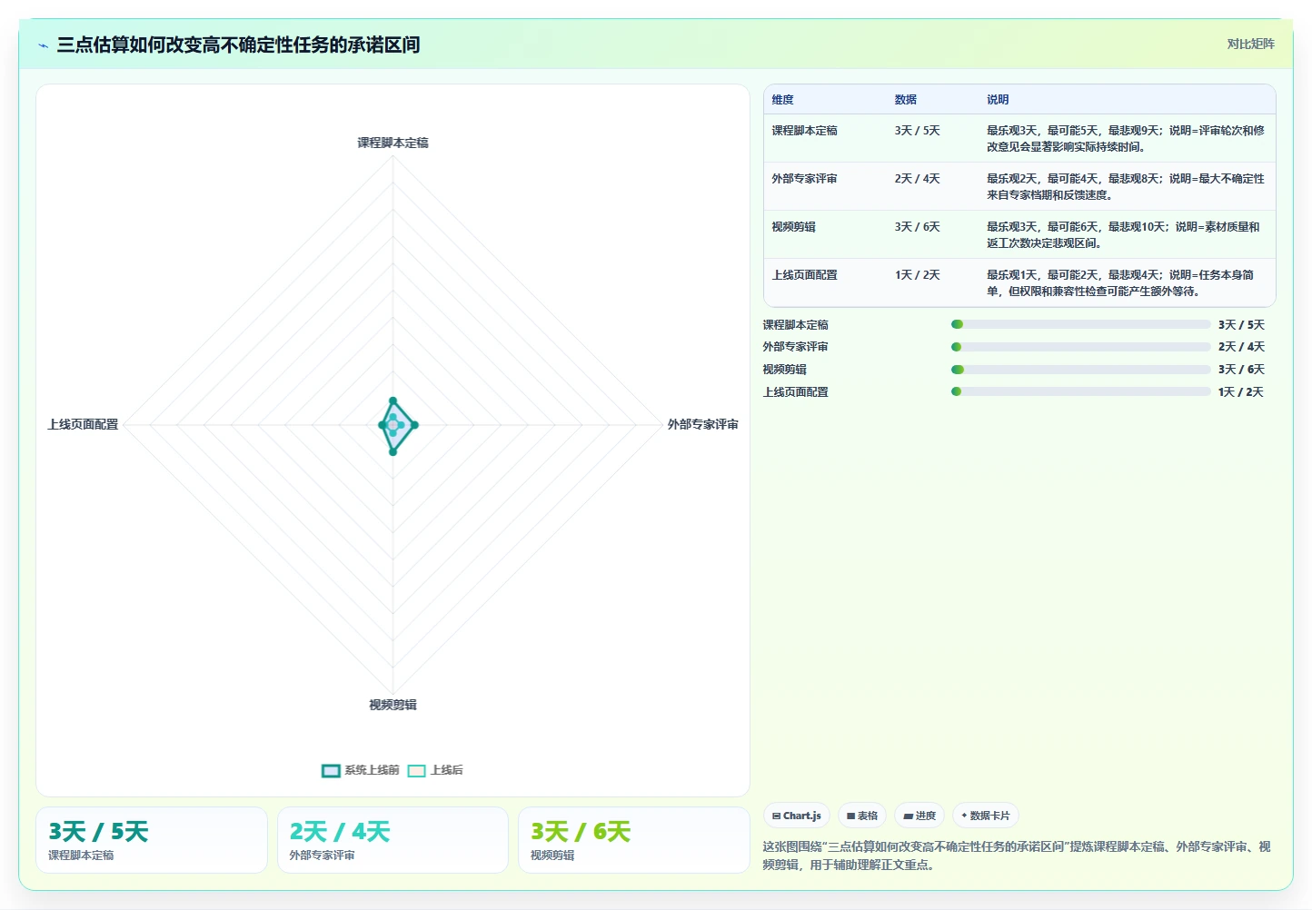 掌握项目管理神技能:进度计划视频教程让你成为时间管理大师!