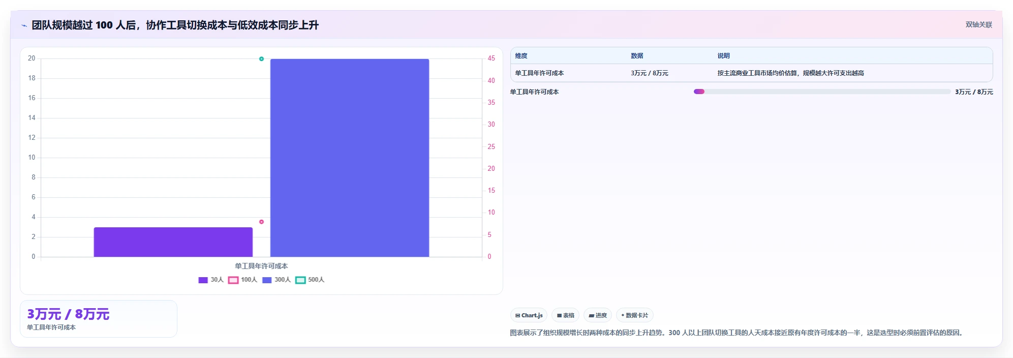 2026 年最佳团队协作工具对比:5 款研发管理工具深度解析