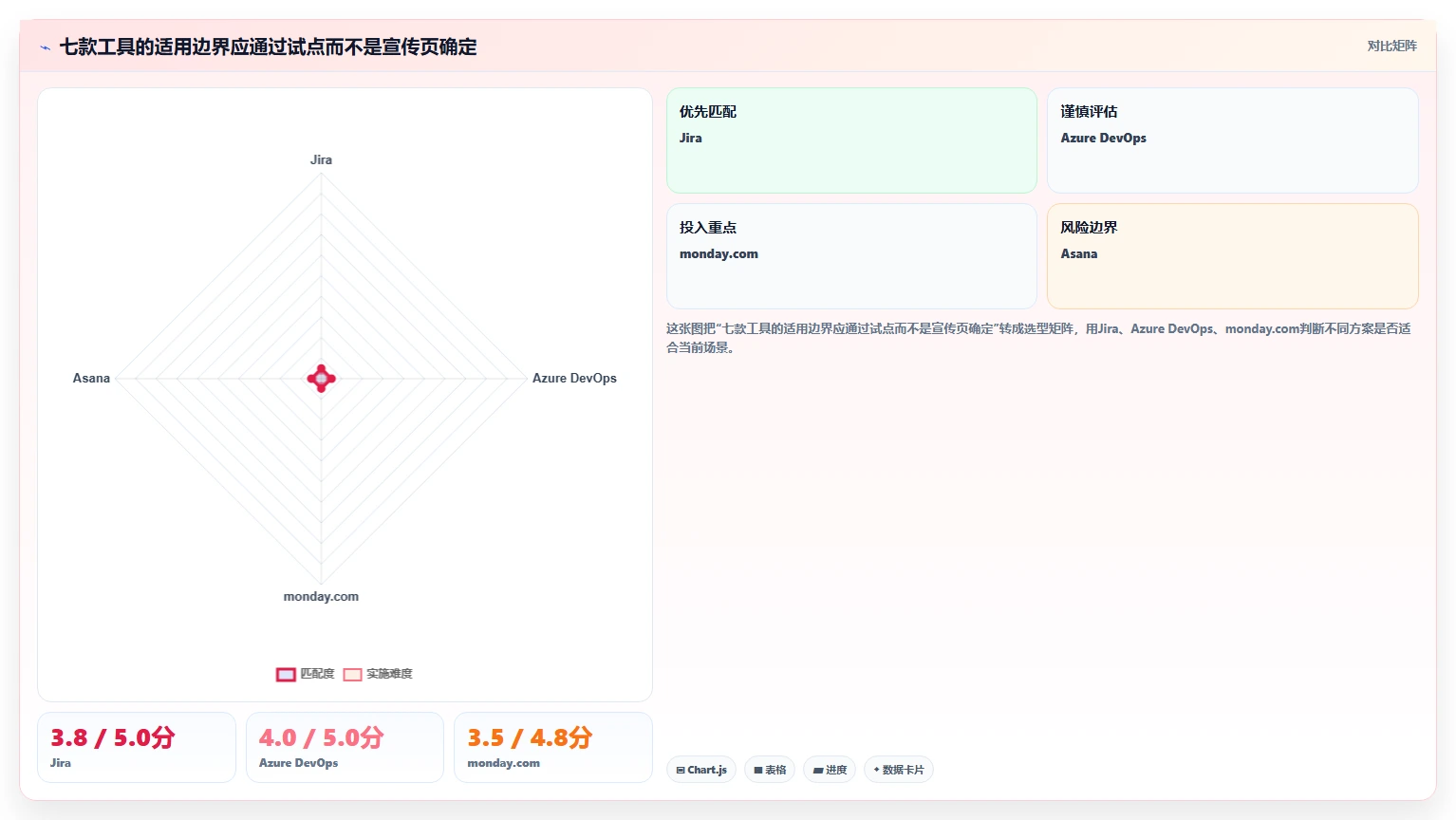 2026年企业级项目管理平台选型指南：7款主流工具深度评测与落地建议