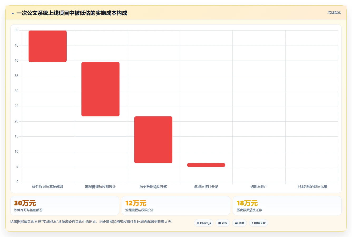 升级办公效率：2026年最值得投资的5款宏达公文管理系统
