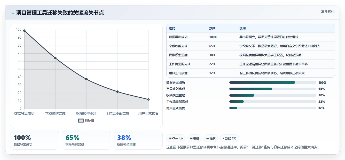 2026年主流项目管理工具全面测评:核心功能与适用场景对比分析