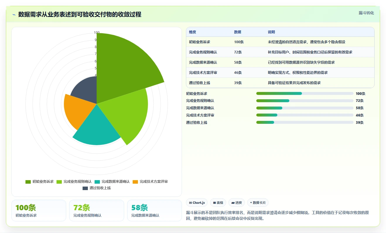 选对工具事半功倍：2026年最值得投资的5大大数据平台数据需求管理解决方案