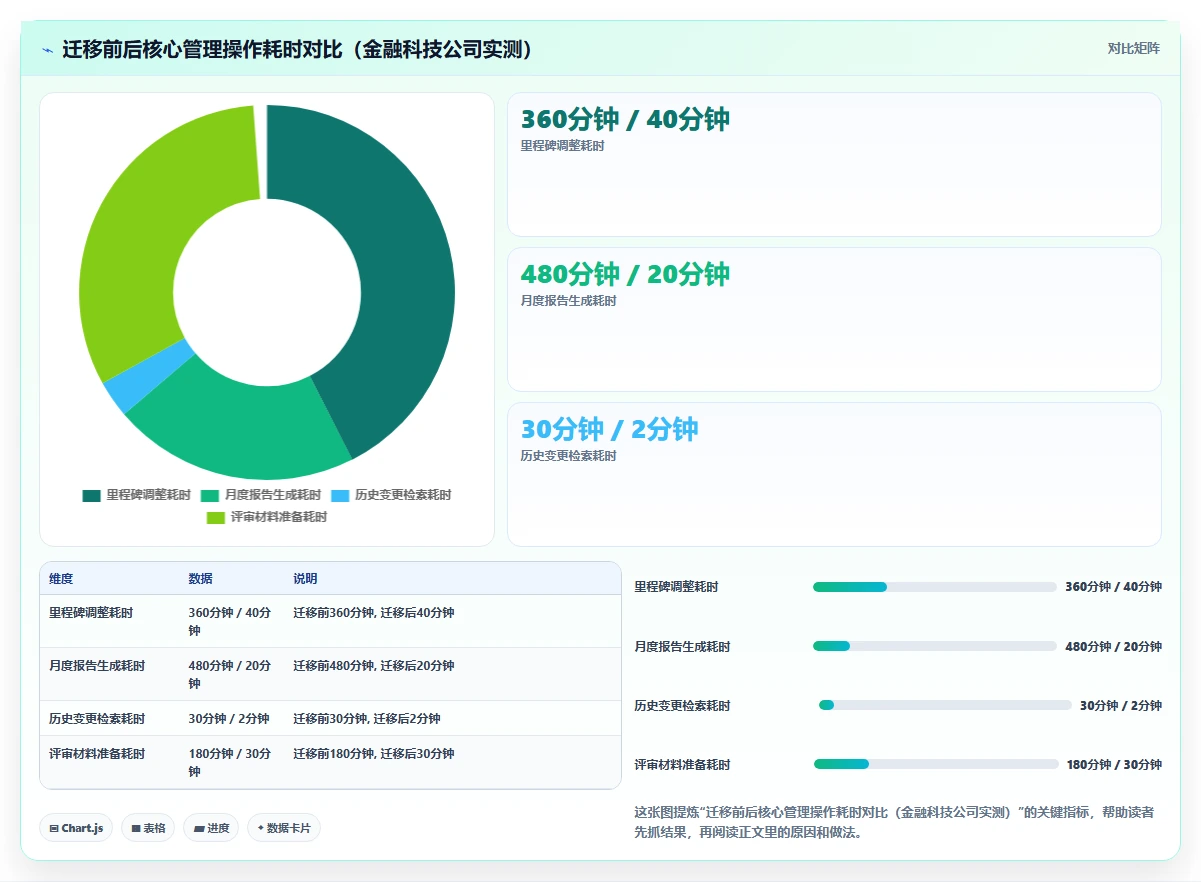 瀑布管理工具哪个体验更好?2026年主流产品功能对比与实操测评