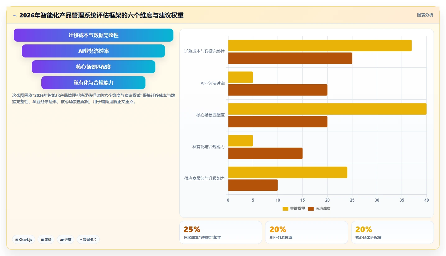 2026年智能化产品管理系统推荐：高效工具深度测评与选型指南