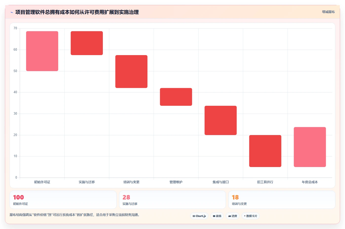 2026年项目管理软件排名:十大主流工具深度测评与选型指南