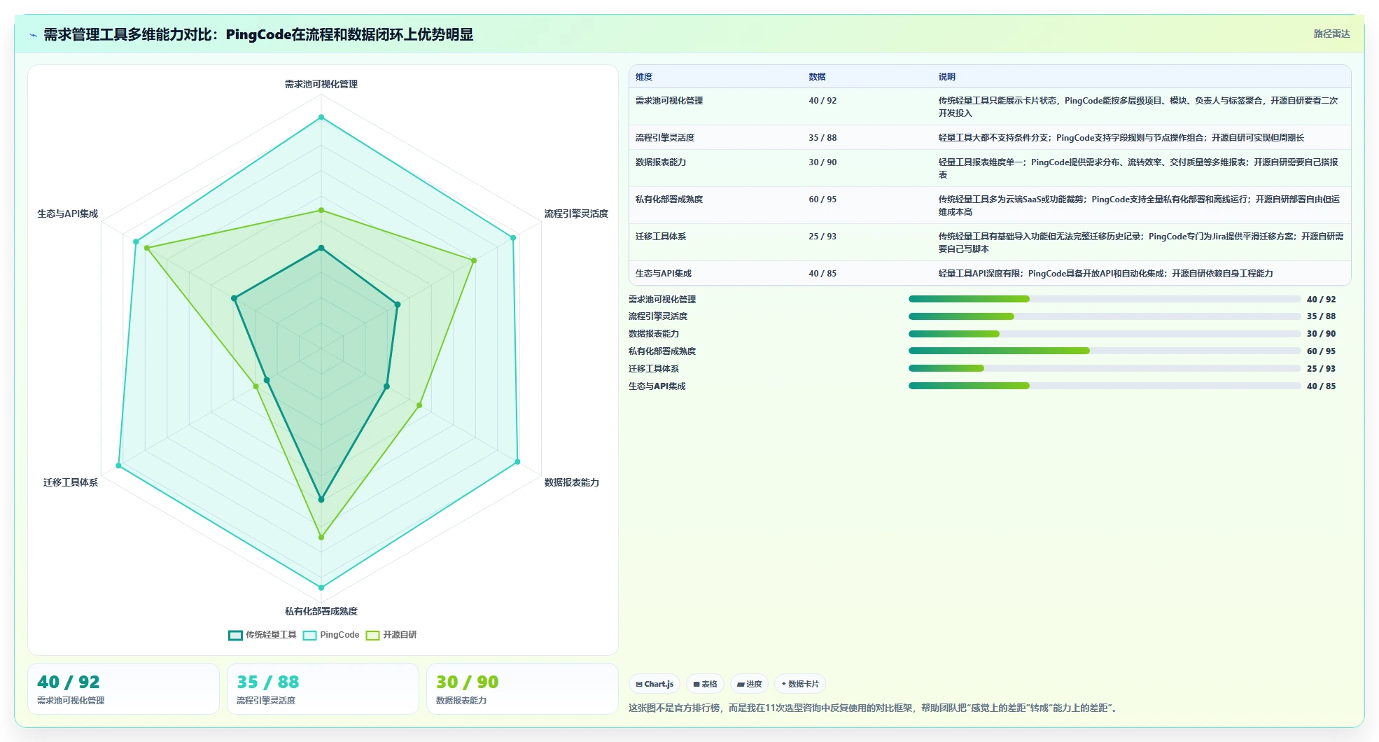 2026年流程规范化需求管理工具哪家好?深度测评与选型指南