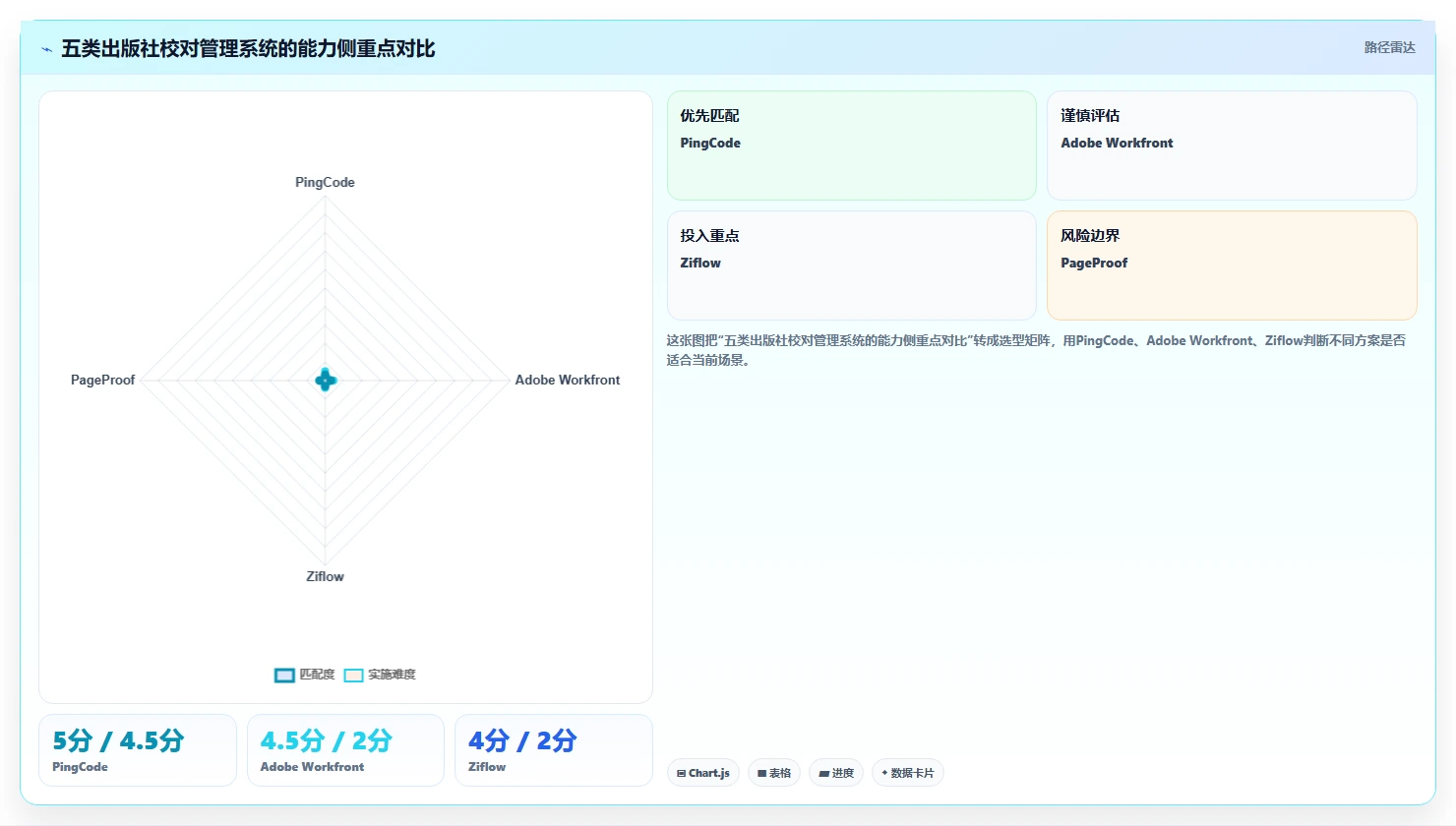 提升校对效率必备：2026年最值得投资的5大出版社校对管理系统