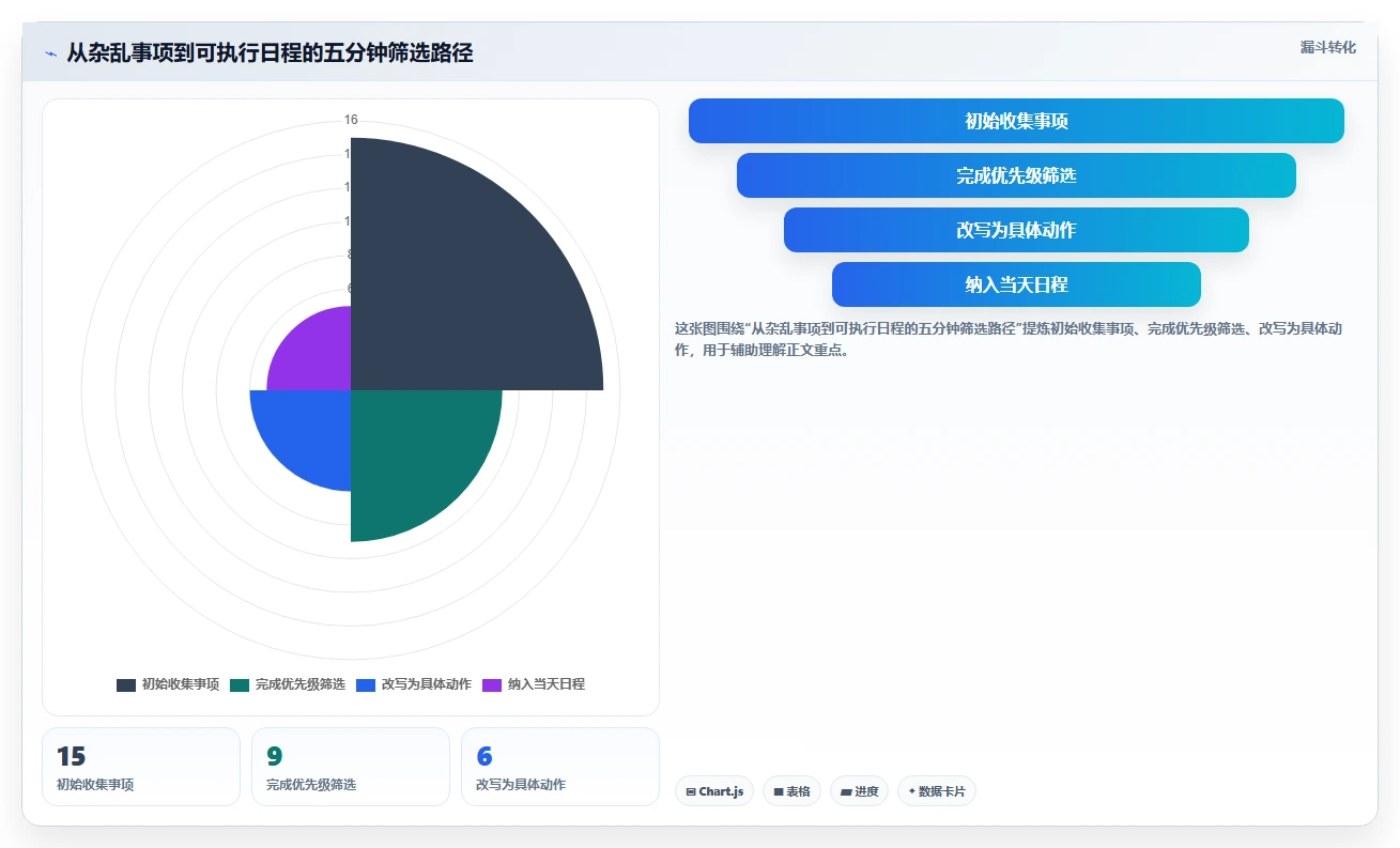 5分钟搞定完美日程计划书：高效生活从这里开始！