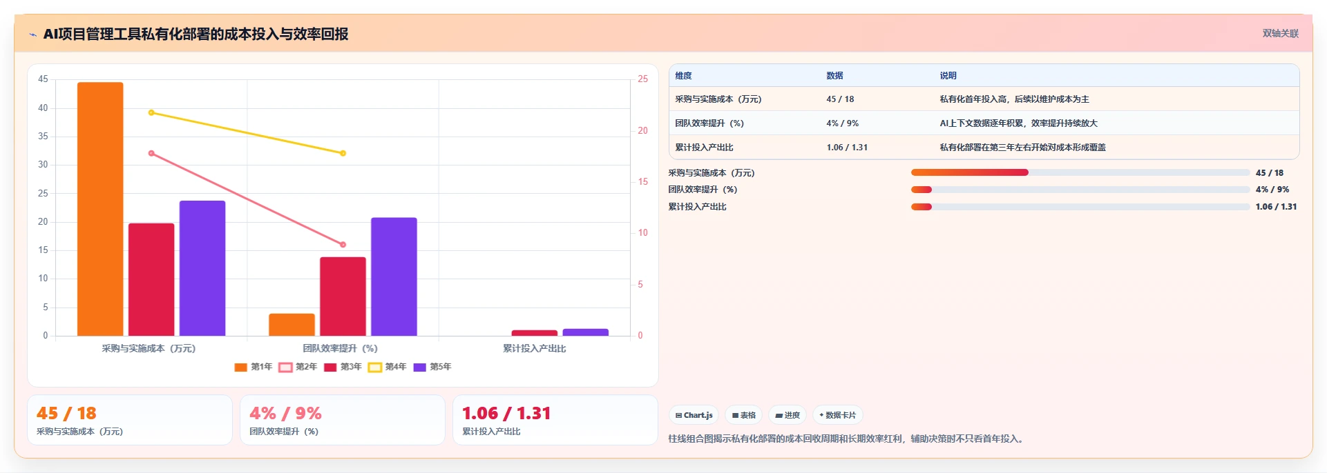 有AI助手的项目管理工具哪个好用？2026选型对比与实操评测