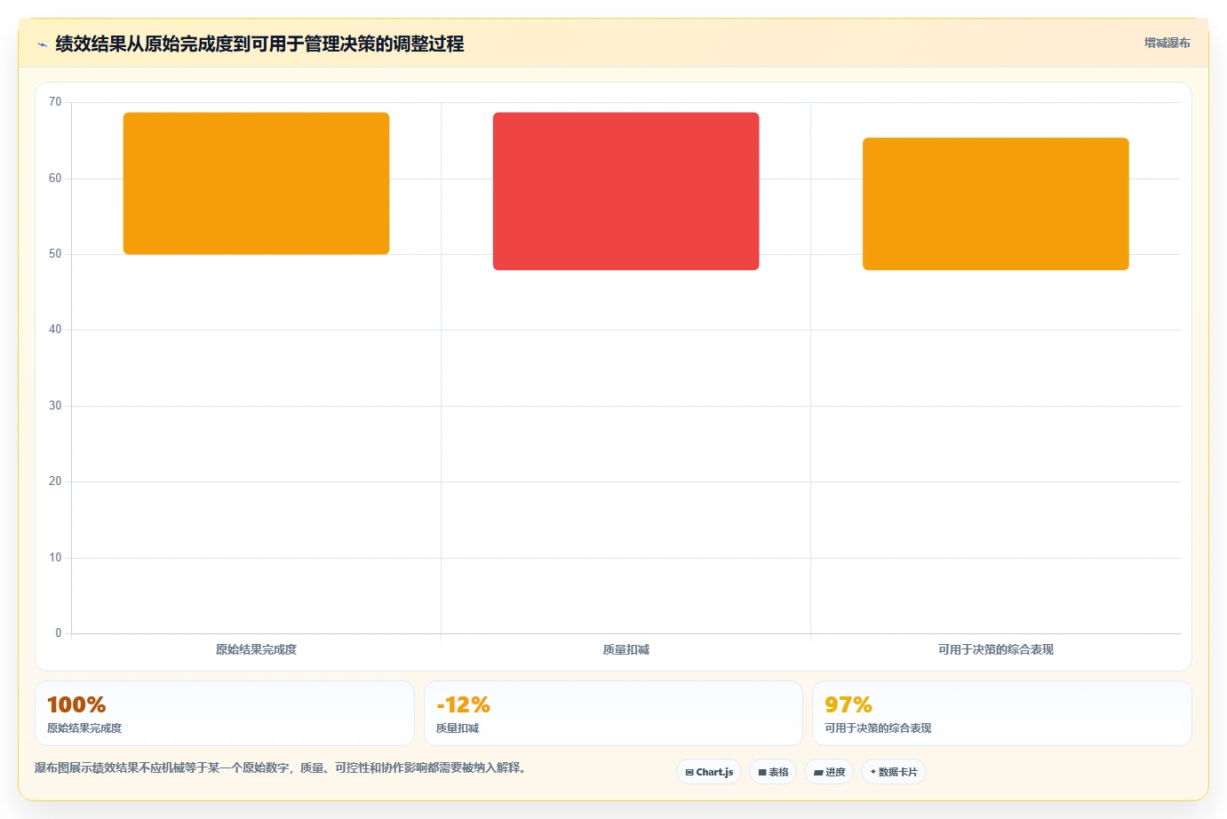 揭秘高效企业的秘诀:5步完美绩效方案流程,让团队效率飙升!