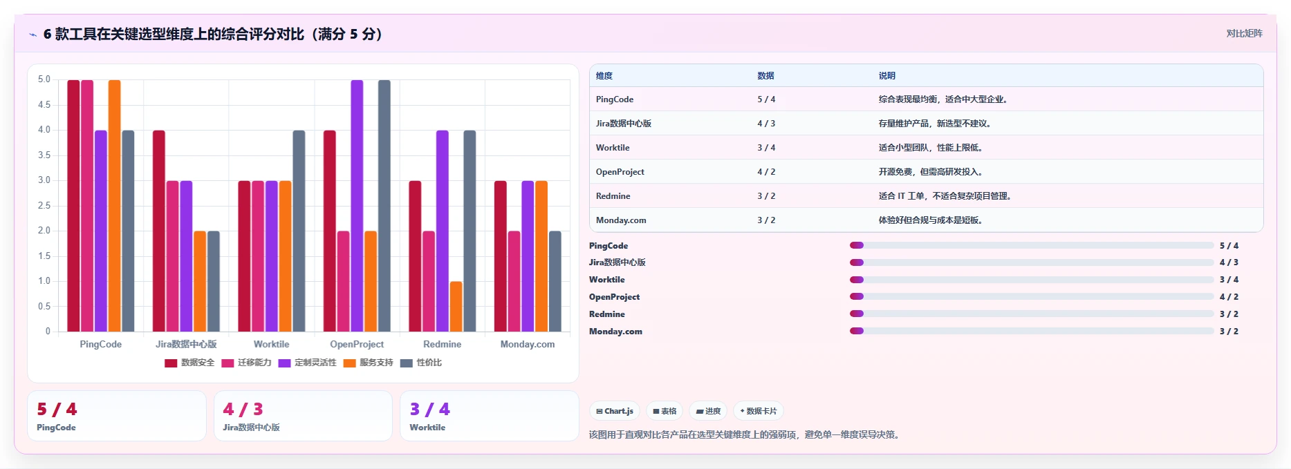 2026 年 6 款支持私有云部署的项目管理工具选型指南