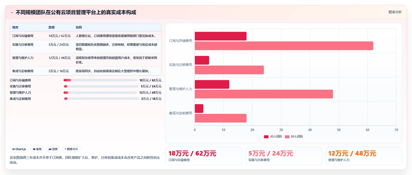 2026年公有云部署Jira替代软件哪家性价比高？深度测评与选型指南