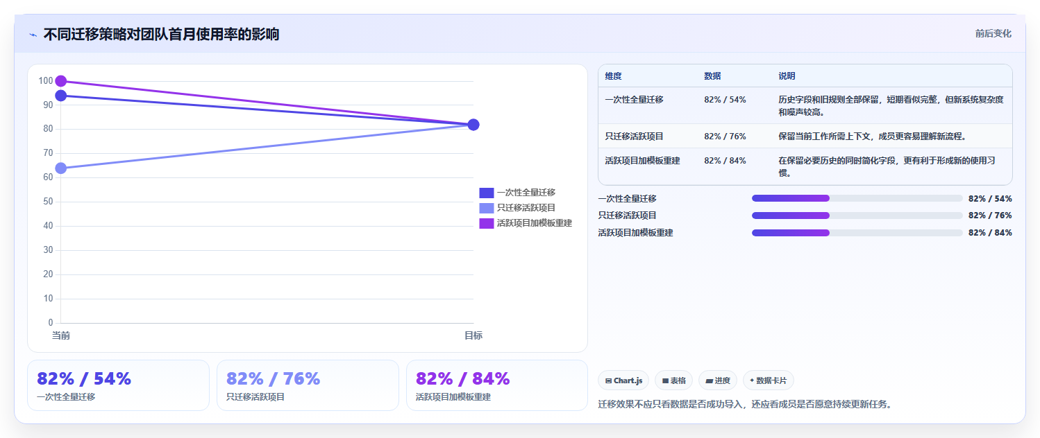 2026年效率之选：6款顶级每月计划表软件全面对比