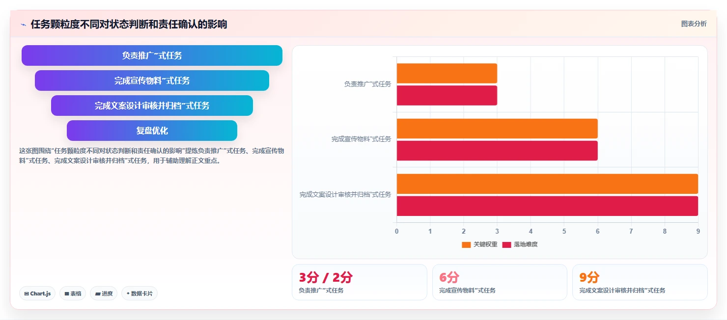 掌握项目管理基本规范:5大步骤助你成为高效项目经理