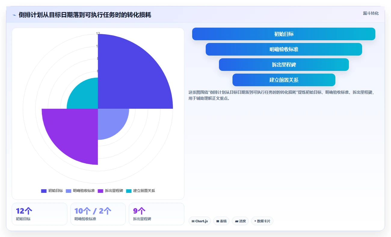 提升团队协作:2026年7个必备倒排时间进度表格模板工具盘点