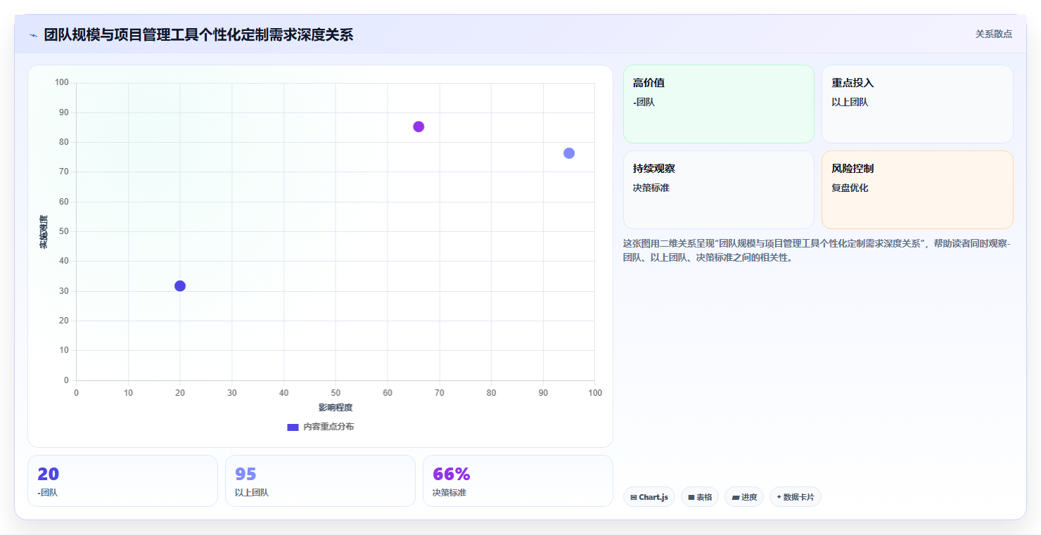 2026年最实用的个性化定制项目管理工具深度测评与选型推荐