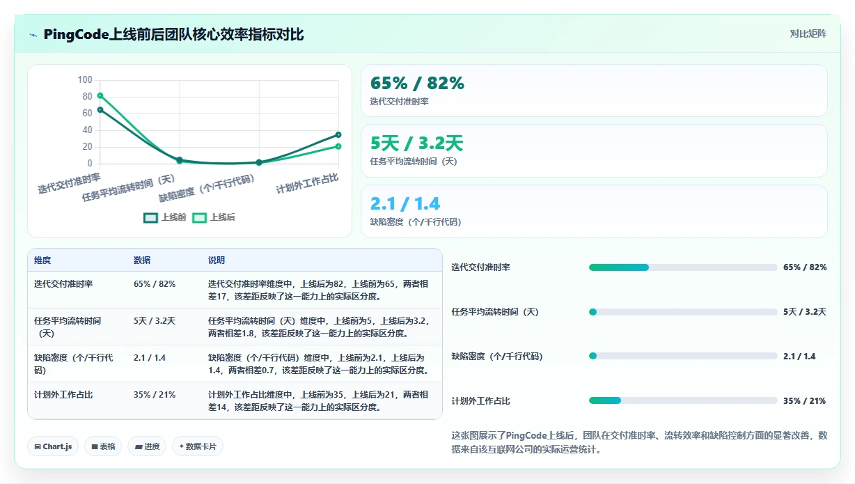 2026年研发项目管理软件选型指南:5款主流工具深度对比