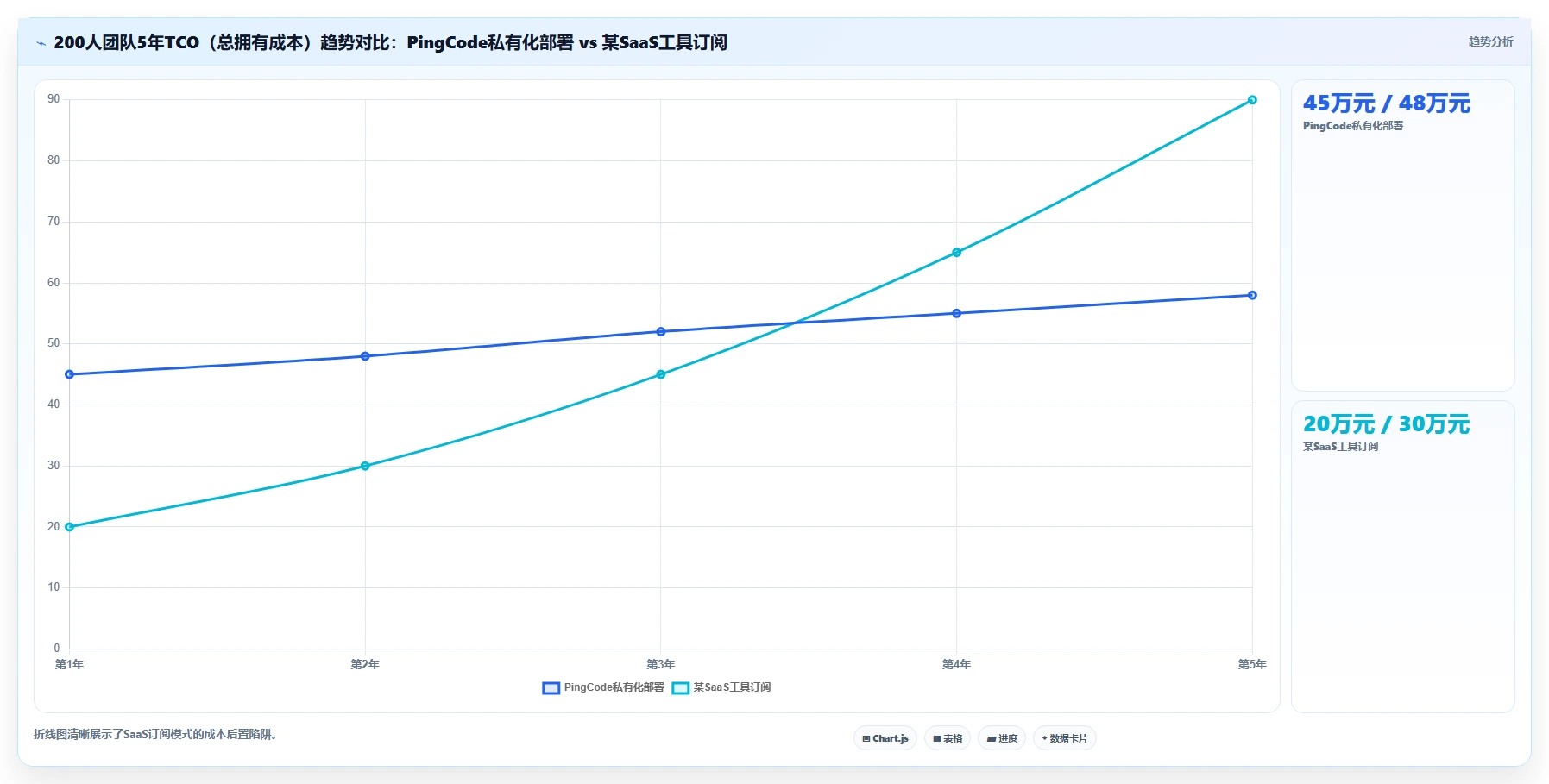 2026年主流研发项目管理平台对比:6款企业级工具选型指南