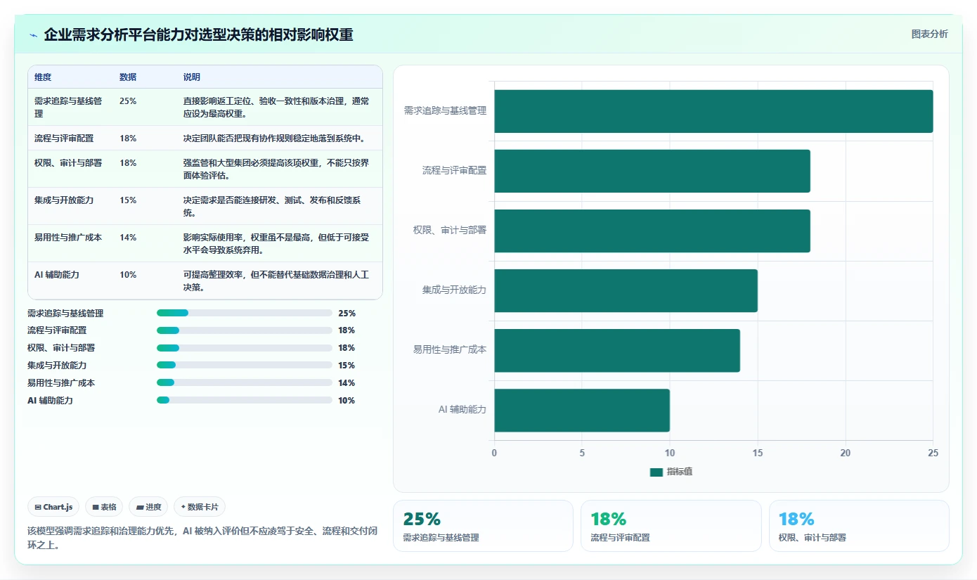 从新手到专家:2026年it需求分析软件选型完全指南