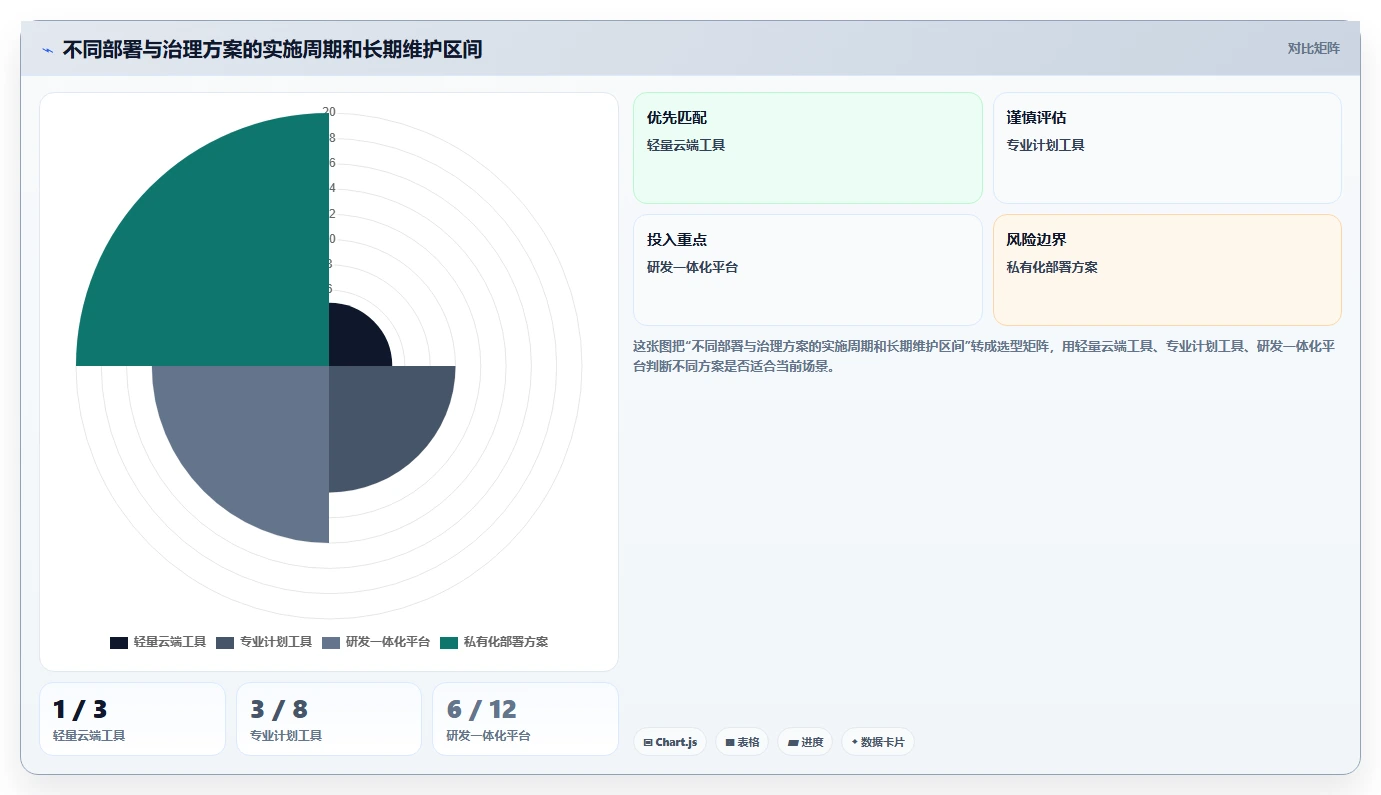 2026年项目管理新趋势：6款甘特图管理软件工具大PK