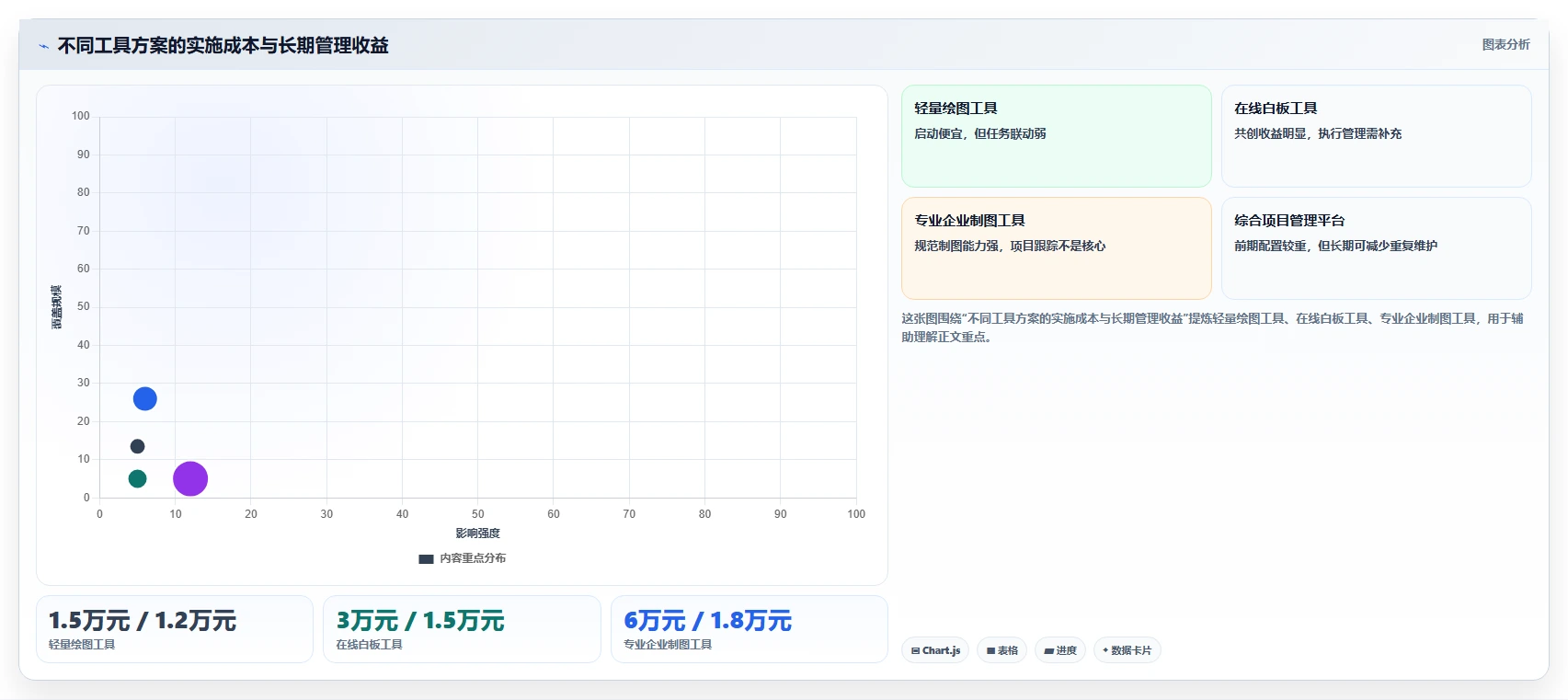 10个项目流程图工具助你轻松掌控项目进程,第7个让团队效率翻倍!