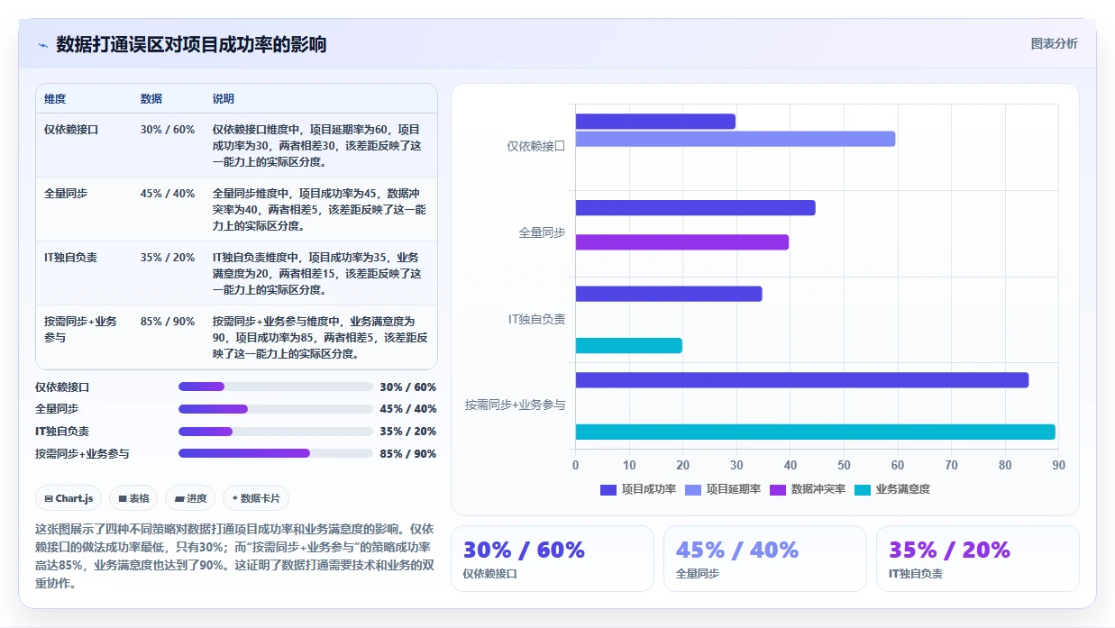 2026年能实现数据打通的研发管理软件用哪款？深度测评与选型指南