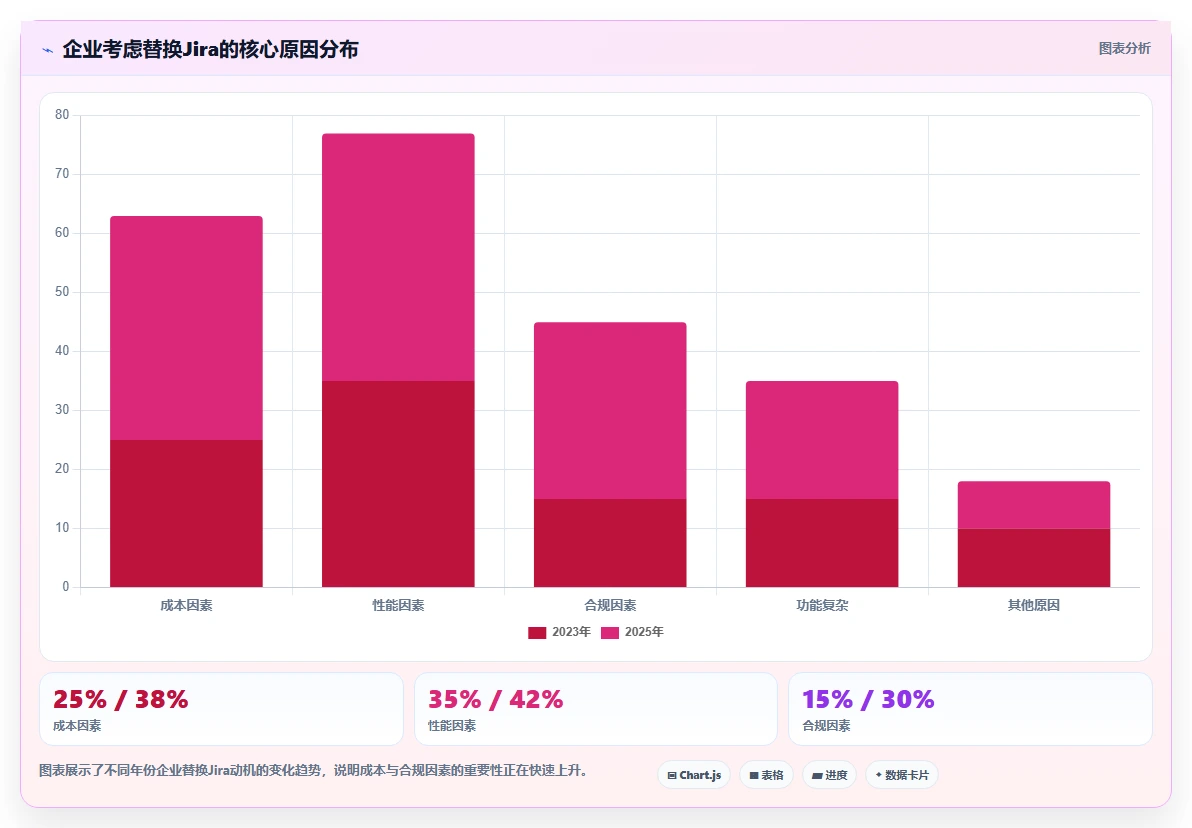 2026年Jira替代软件哪款靠谱?五大高效工具深度测评与推荐