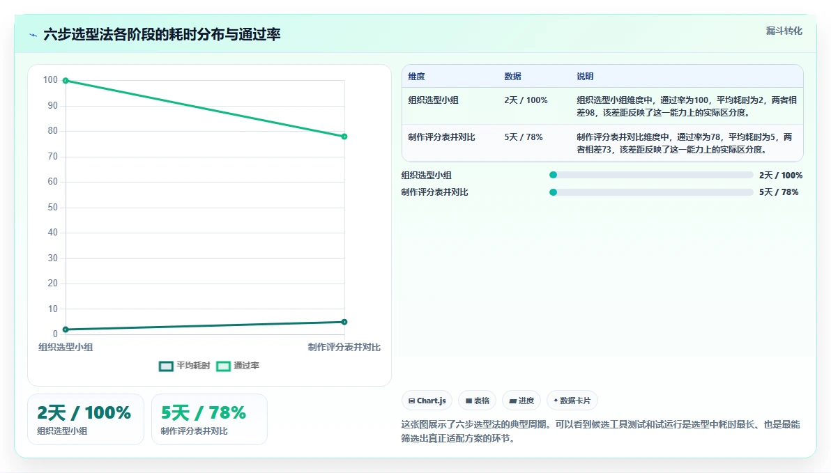 如何选择适合企业的团队协作工具?2026 年工具选型指南