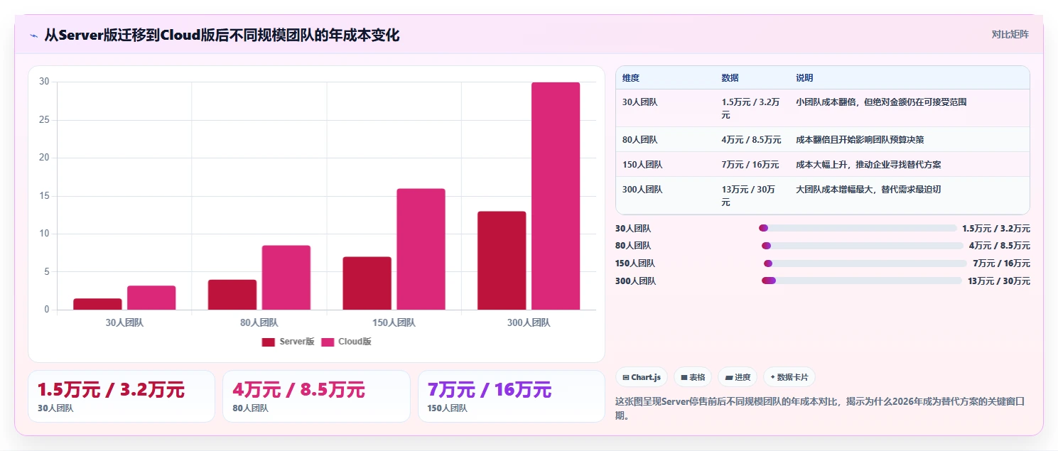 2026年低成本的Confluence替代软件哪些值得尝试？深度测评与精选推荐
