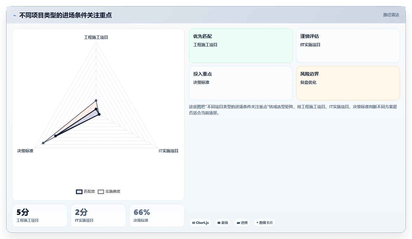 如何制定完美的项目进场方案？5个关键步骤助你事半功倍