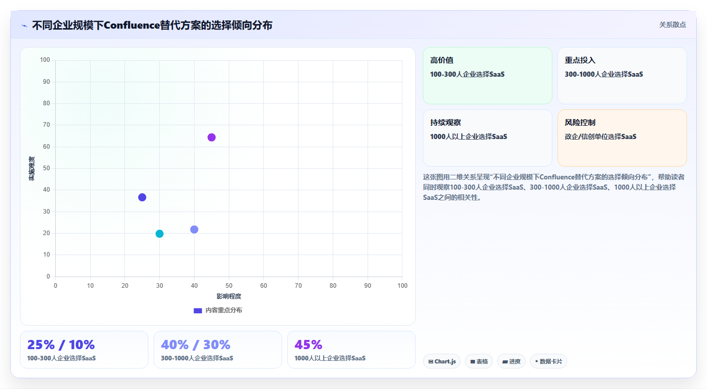 2026年软硬件一体化的 Confluence 替代软件用哪款?选型指南
