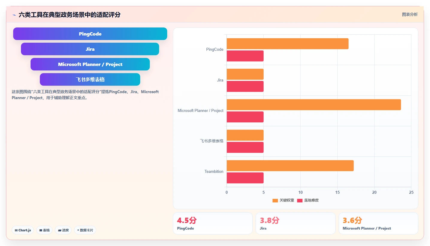 2026年政务任务管理系统大对比:6款顶级工具助力高效办公