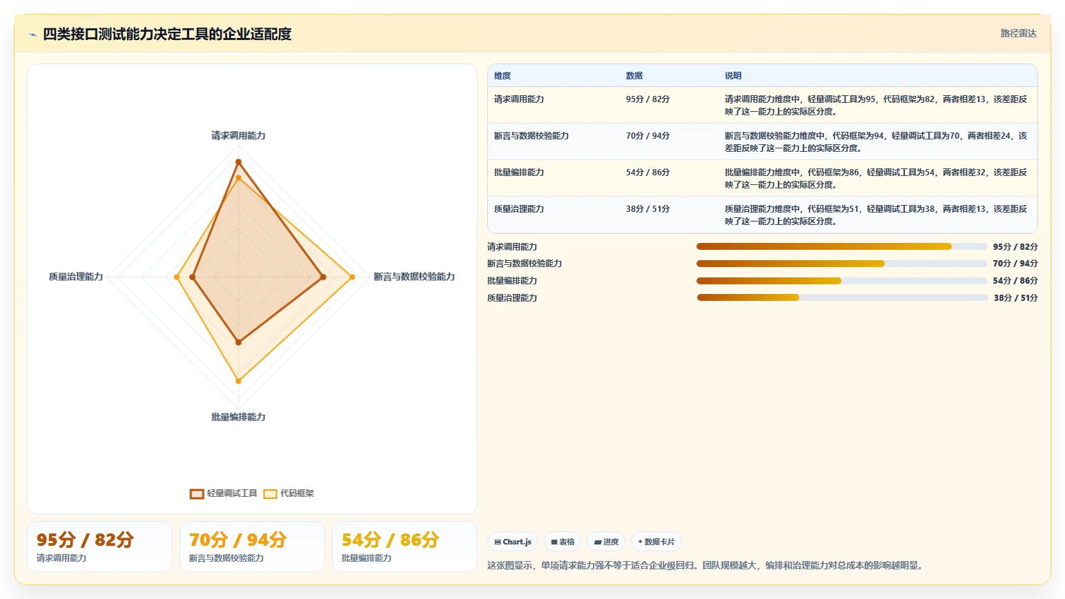 如何选择适合你的系统接口测试工具？2026年最新选型指南