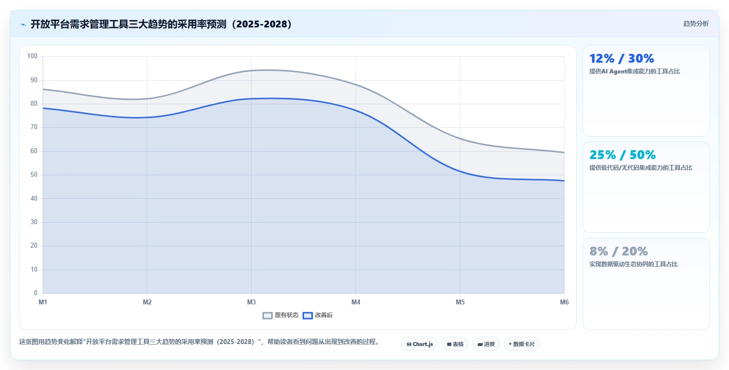 2026年支持开放平台的需求管理工具有哪些:深度测评与选型指南