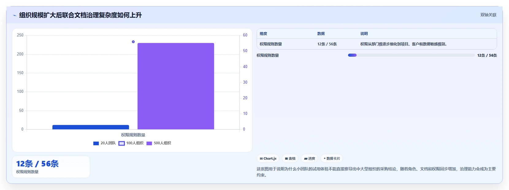 选对工具事半功倍：2026联合文档选型指南