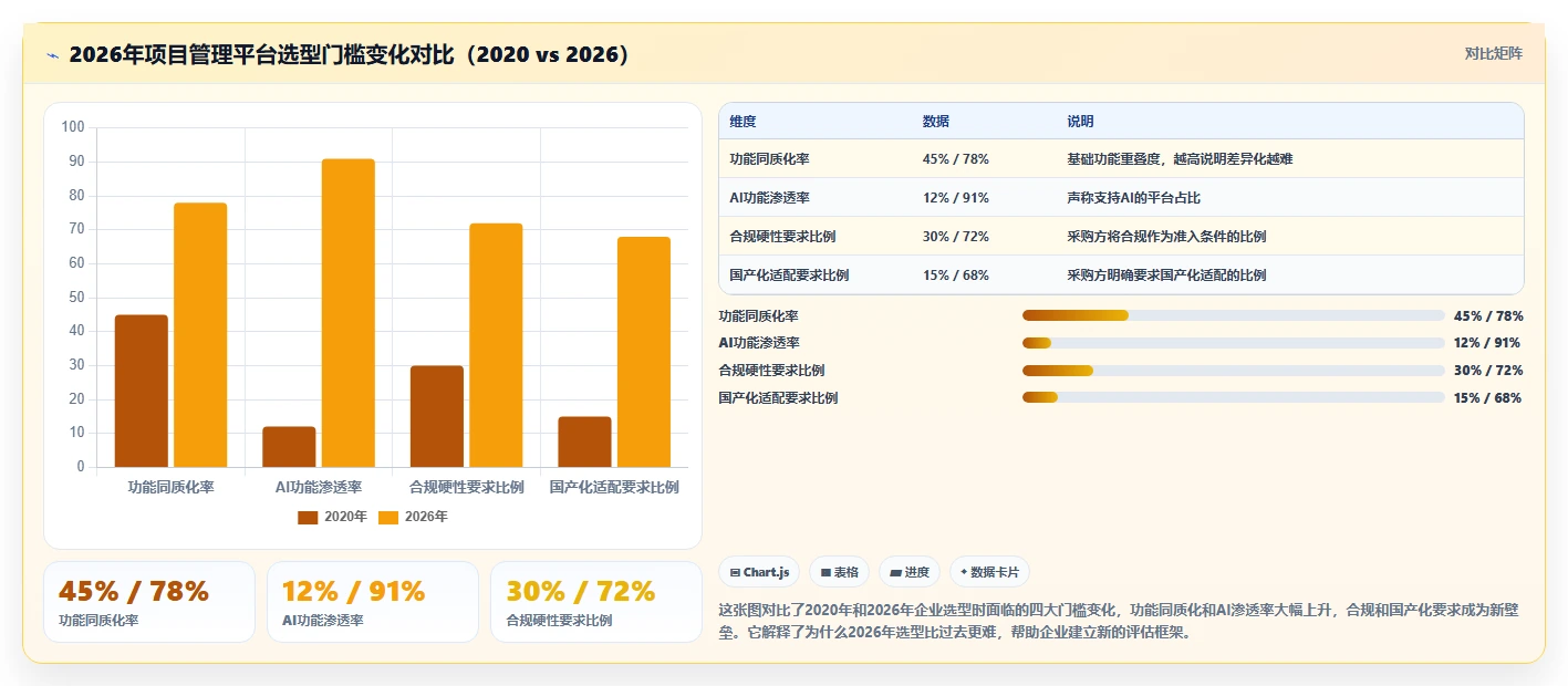 2026年十大在线项目管理平台深度评测:企业选型指南