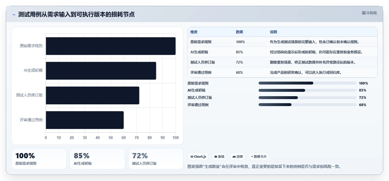 揭秘高效测试用例模板：如何一键生成完美测试用例？