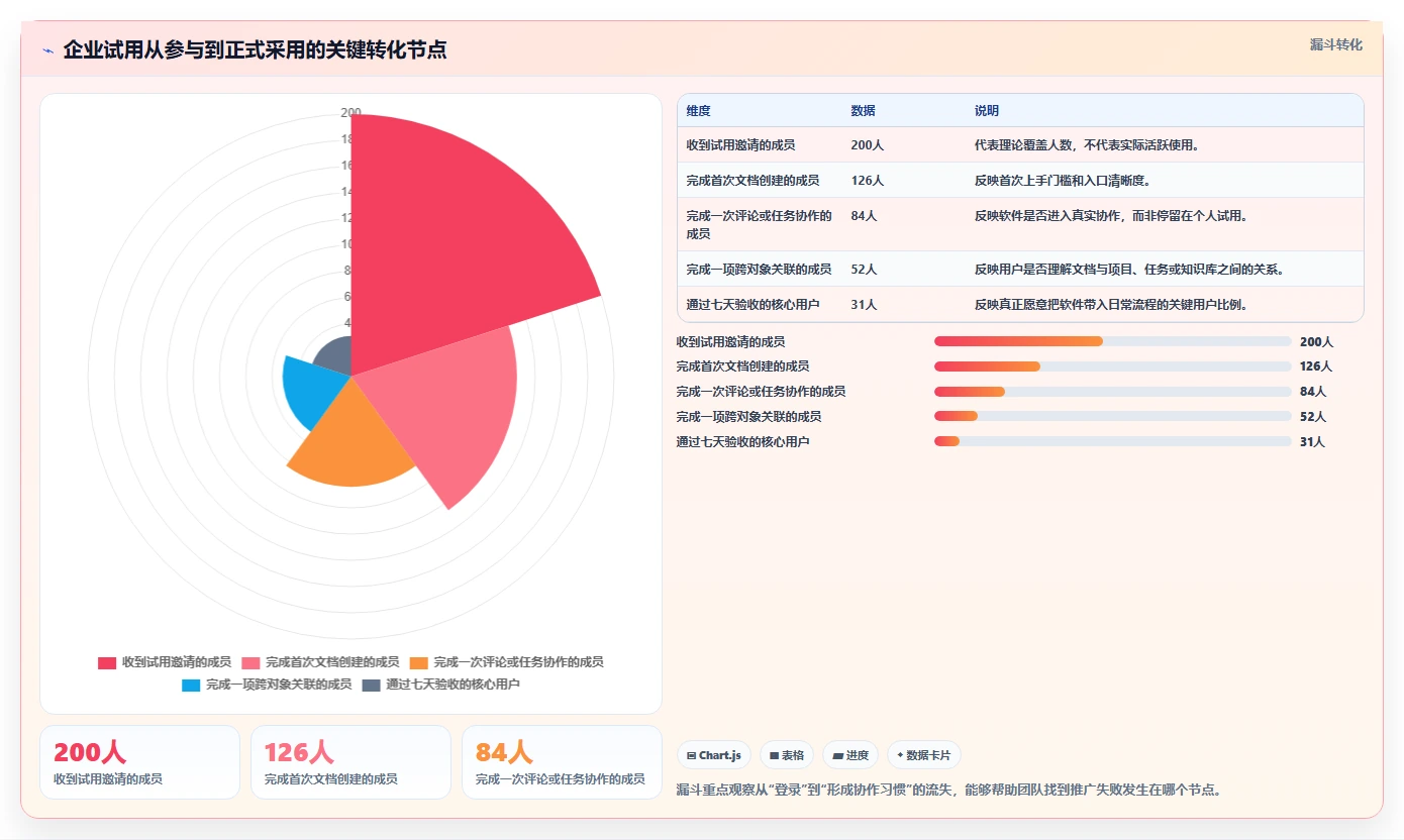 从新手到专家：2026年文档超级编辑软件选购指南