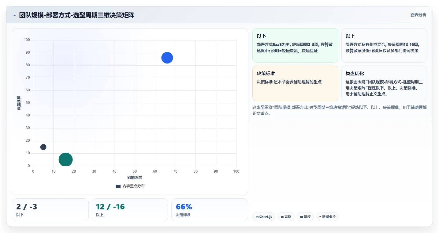 2026年主流研发项目管理平台对比:7款企业级工具选型参考
