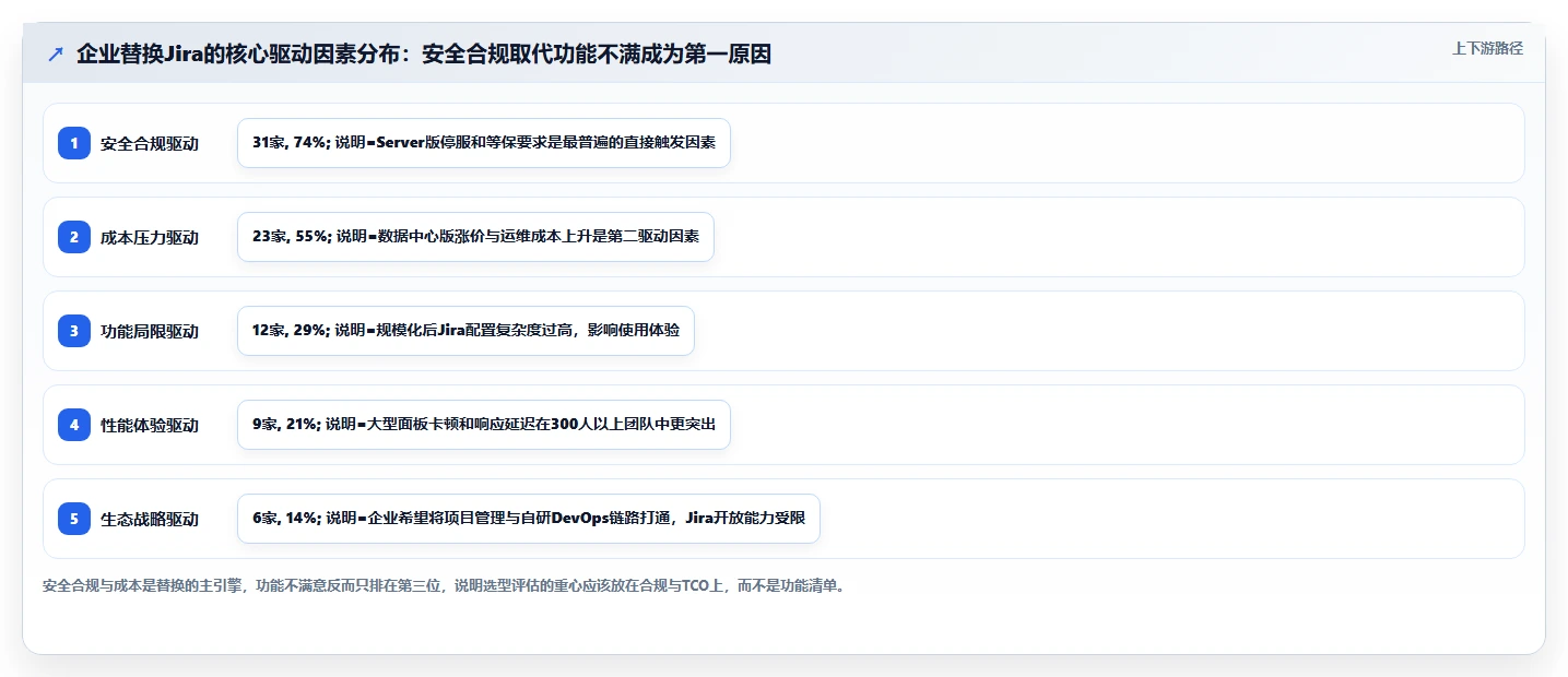 2026年正规的 Jira 替代软件哪家最靠谱深度测评：主流软件对比与选型建议