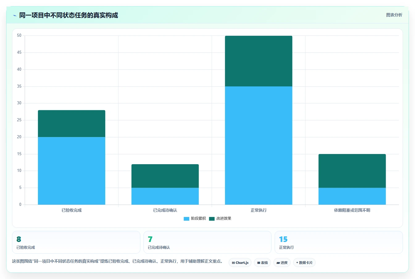 项目经理目标规划:3个步骤让你成为团队效率提升的关键推手