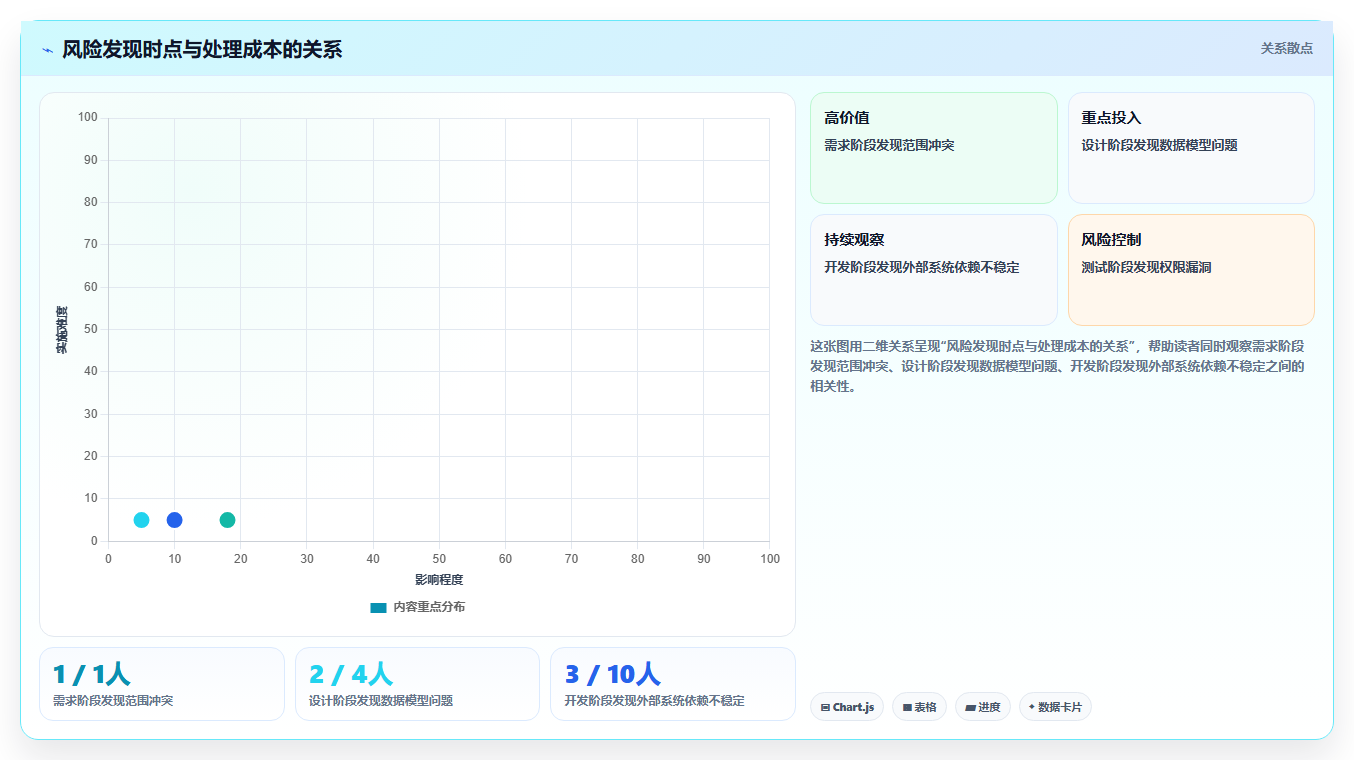 揭秘软件项目里程碑有哪些：5个关键节点助你成功交付
