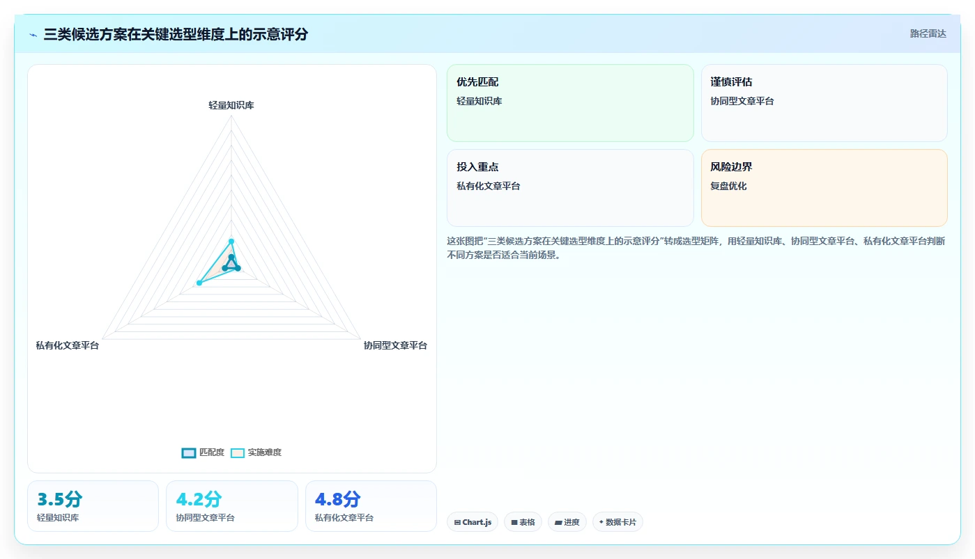 选对工具事半功倍：2026年有那些公司是使用文章管理系统选型指南
