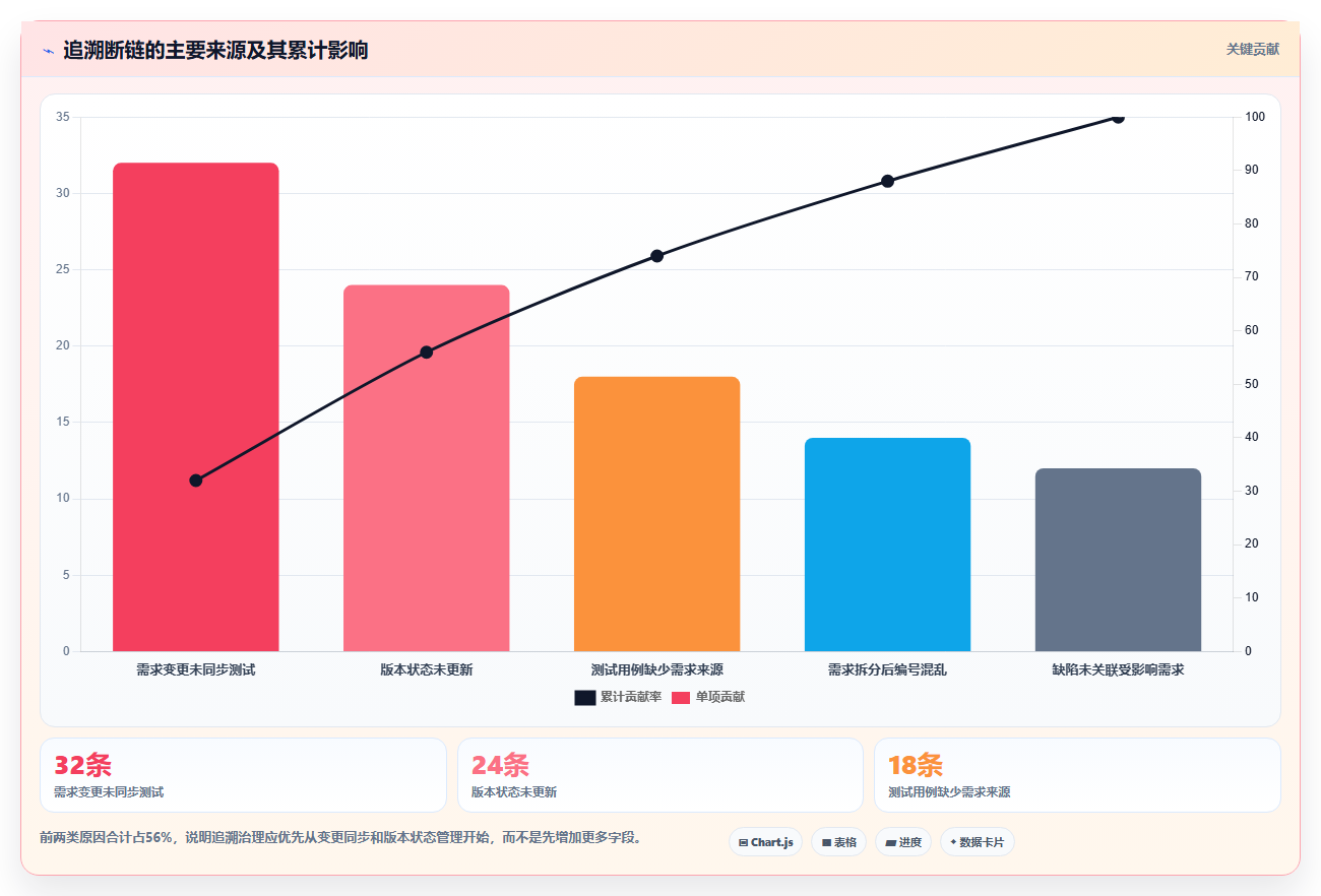 需求追溯性是什么？一文讲清概念、价值与需求管理落地方法