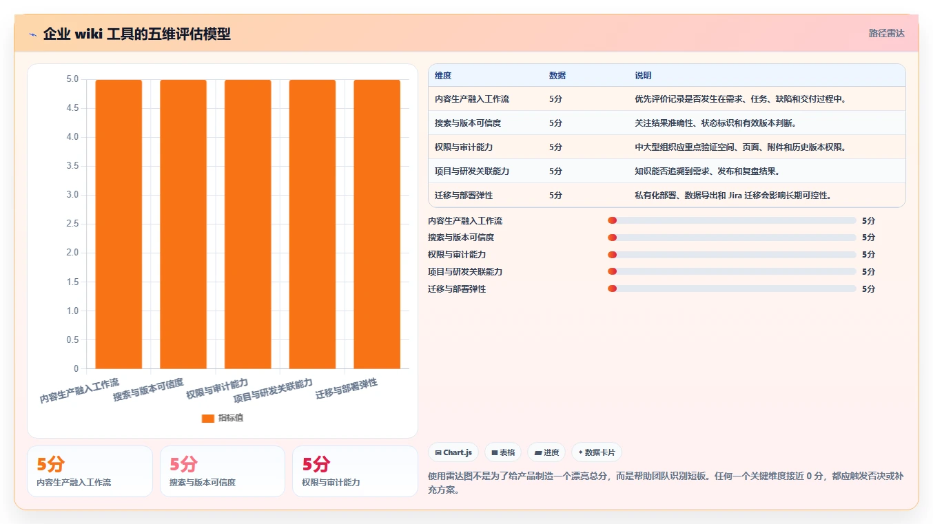 选择困难症？2026年wiki记录工具选型指南帮你轻松决策
