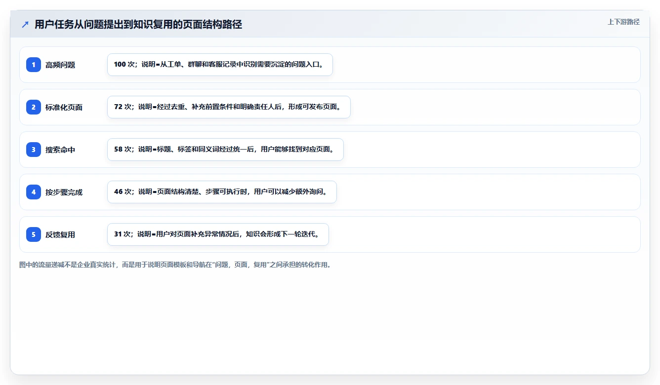 如何打造高效自建wiki知识库?5个实用技巧助你事半功倍