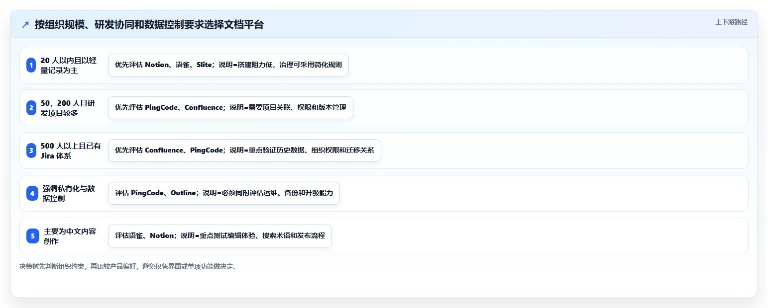 2026年效率之选:6大快速搭建文档平台工具全面对比